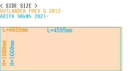 #OUTLANDER PHEV G 2012- + ARIYA 90kWh 2021-
